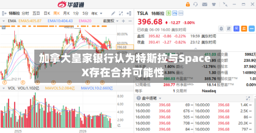 加拿大皇家银行认为特斯拉与SpaceX存在合并可能性