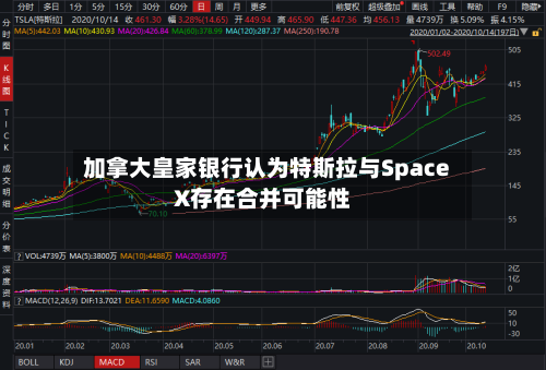 加拿大皇家银行认为特斯拉与SpaceX存在合并可能性-第2张图片