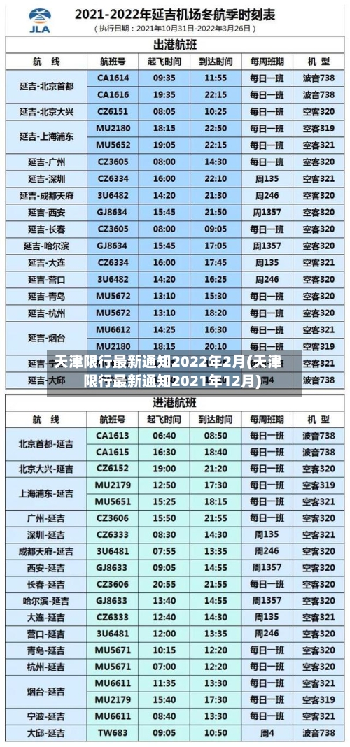 天津限行最新通知2022年2月(天津限行最新通知2021年12月)-第3张图片
