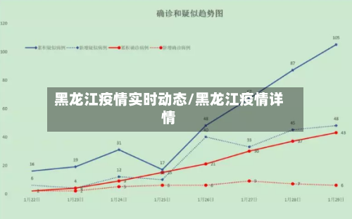 黑龙江疫情实时动态/黑龙江疫情详情