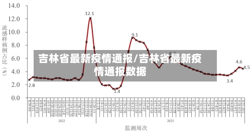 吉林省最新疫情通报/吉林省最新疫情通报数据-第3张图片