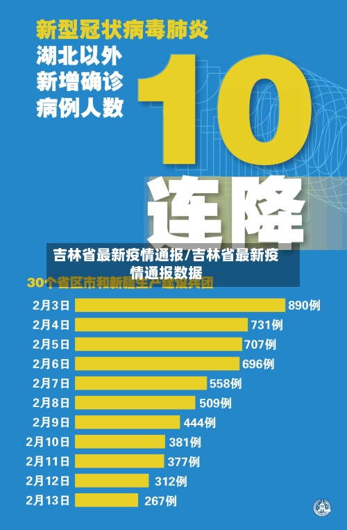 吉林省最新疫情通报/吉林省最新疫情通报数据-第2张图片