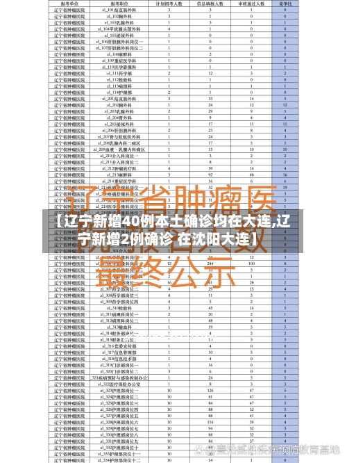 【辽宁新增40例本土确诊均在大连,辽宁新增2例确诊 在沈阳大连】-第2张图片