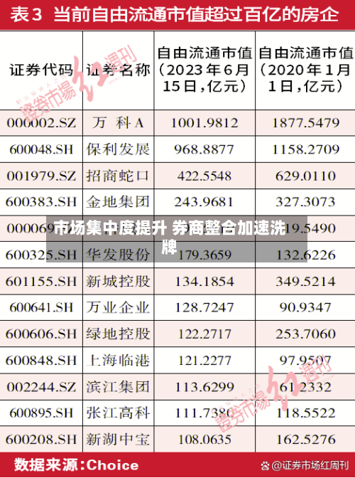 市场集中度提升 券商整合加速洗牌-第2张图片