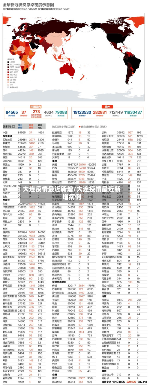 大连疫情最近新增/大连疫情最近新增病例