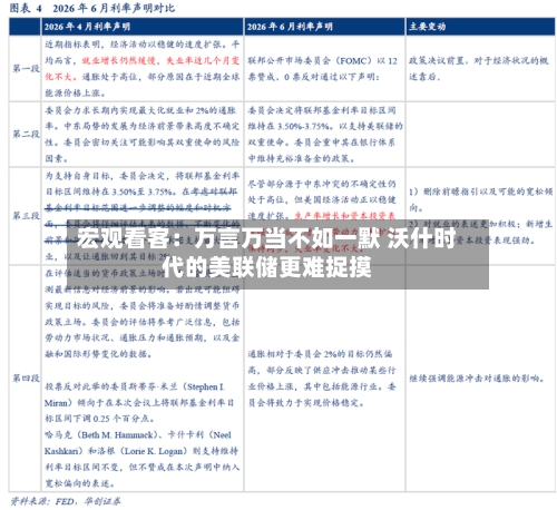 宏观看客：万言万当不如一默 沃什时代的美联储更难捉摸