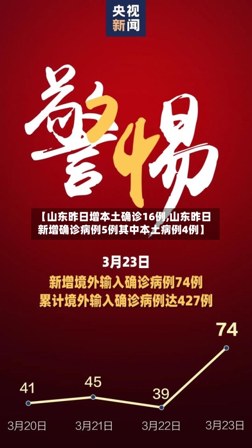 【山东昨日增本土确诊16例,山东昨日新增确诊病例5例其中本土病例4例】