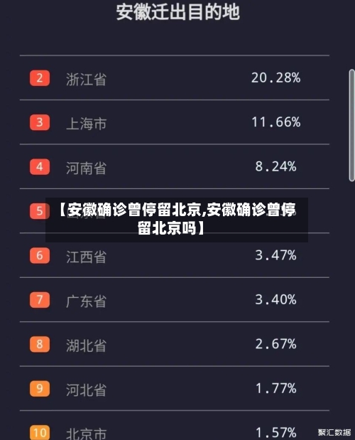 【安徽确诊曾停留北京,安徽确诊曾停留北京吗】-第2张图片