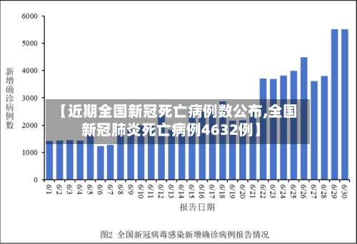 【近期全国新冠死亡病例数公布,全国新冠肺炎死亡病例4632例】