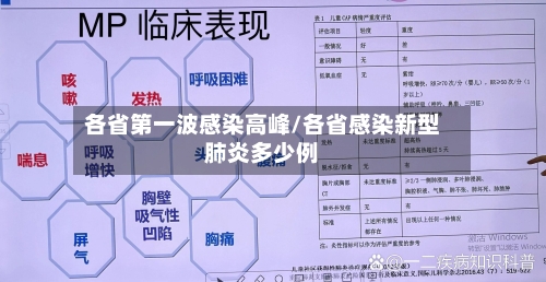各省第一波感染高峰/各省感染新型肺炎多少例-第2张图片