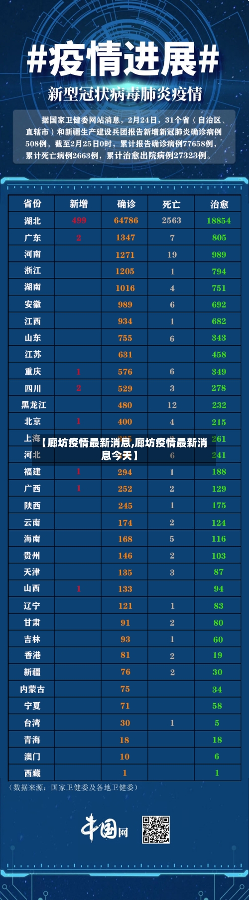 【廊坊疫情最新消息,廊坊疫情最新消息今天】