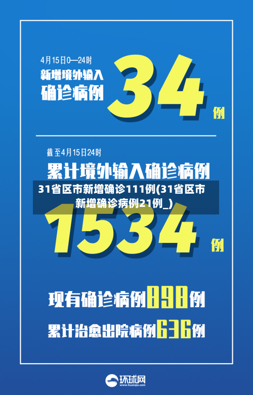 31省区市新增确诊111例(31省区市新增确诊病例21例_)-第2张图片