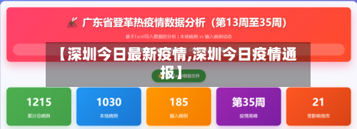 【深圳今日最新疫情,深圳今日疫情通报】