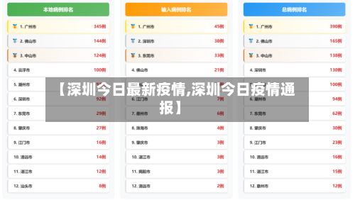 【深圳今日最新疫情,深圳今日疫情通报】-第2张图片