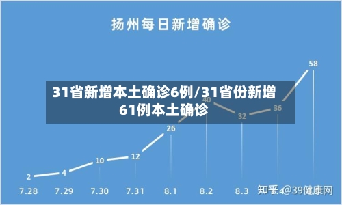 31省新增本土确诊6例/31省份新增61例本土确诊-第2张图片