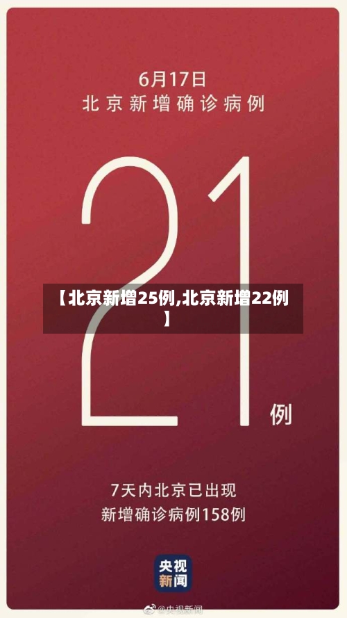【北京新增25例,北京新增22例】-第3张图片