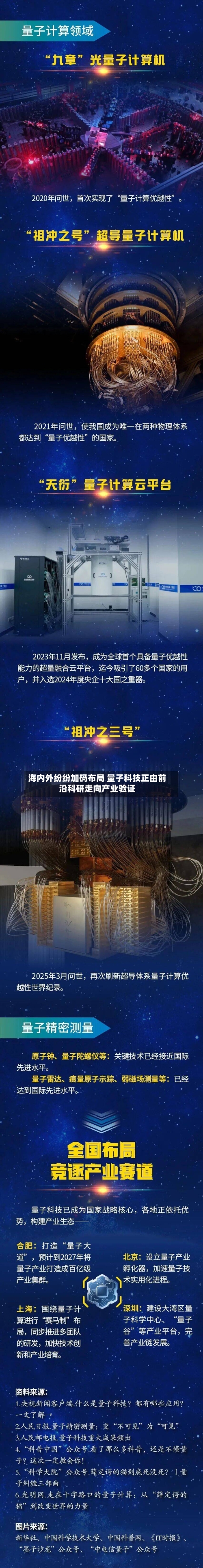 海内外纷纷加码布局 量子科技正由前沿科研走向产业验证