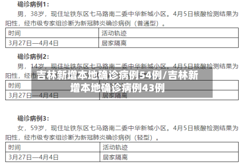 吉林新增本地确诊病例54例/吉林新增本地确诊病例43例-第2张图片