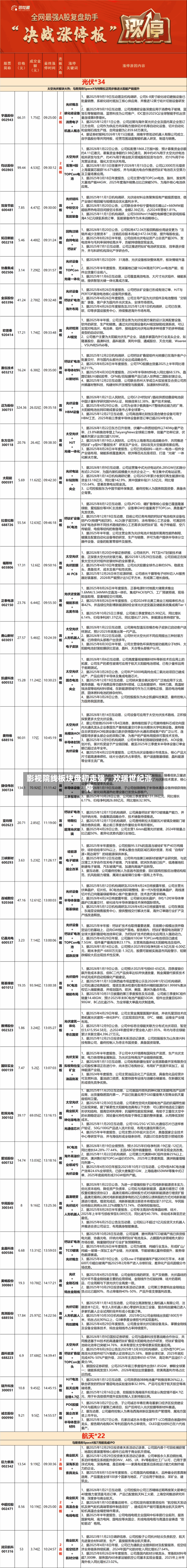 影视院线板块盘初走强，欢瑞世纪涨停