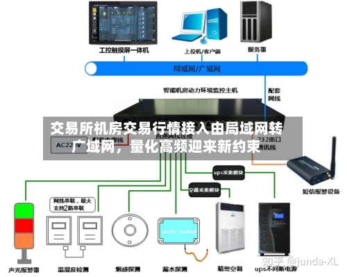 交易所机房交易行情接入由局域网转广域网，量化高频迎来新约束