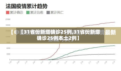 【31省份新增确诊25例,31省份新增确诊25例本土2例】-第3张图片