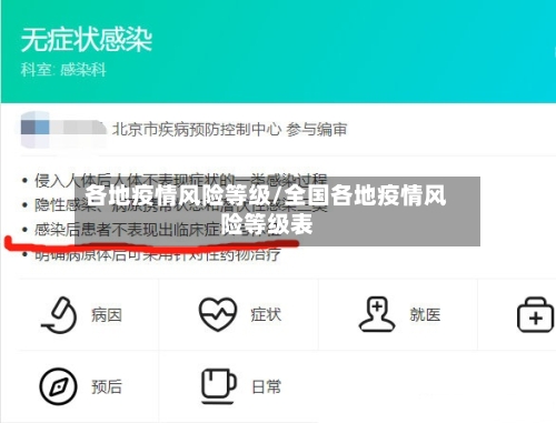 各地疫情风险等级/全国各地疫情风险等级表