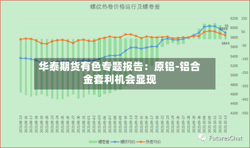 华泰期货有色专题报告:原铝-铝合金套利机会显现-第2张图片
