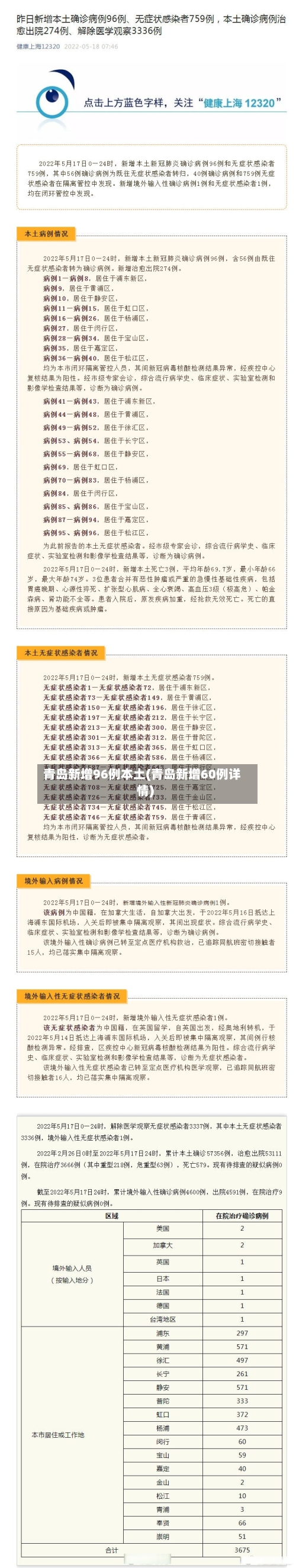 青岛新增96例本土(青岛新增60例详情)-第3张图片