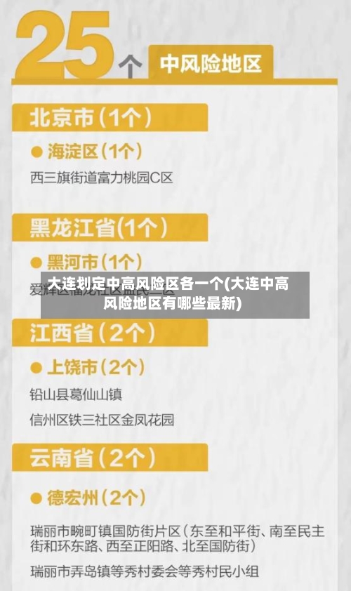 大连划定中高风险区各一个(大连中高风险地区有哪些最新)