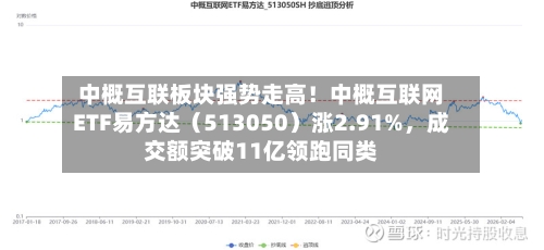 中概互联板块强势走高！中概互联网ETF易方达（513050）涨2.91%，成交额突破11亿领跑同类