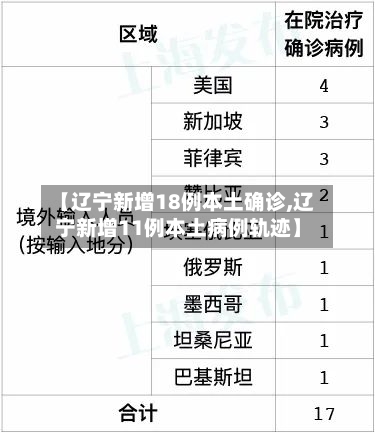 【辽宁新增18例本土确诊,辽宁新增11例本土病例轨迹】