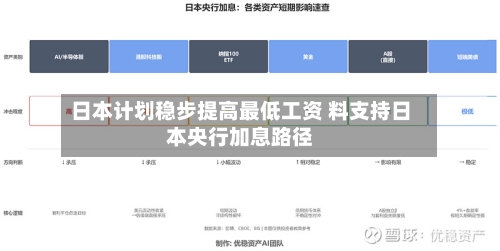 日本计划稳步提高最低工资 料支持日本央行加息路径