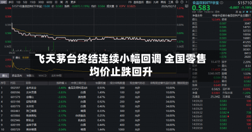 飞天茅台终结连续小幅回调 全国零售均价止跌回升-第2张图片