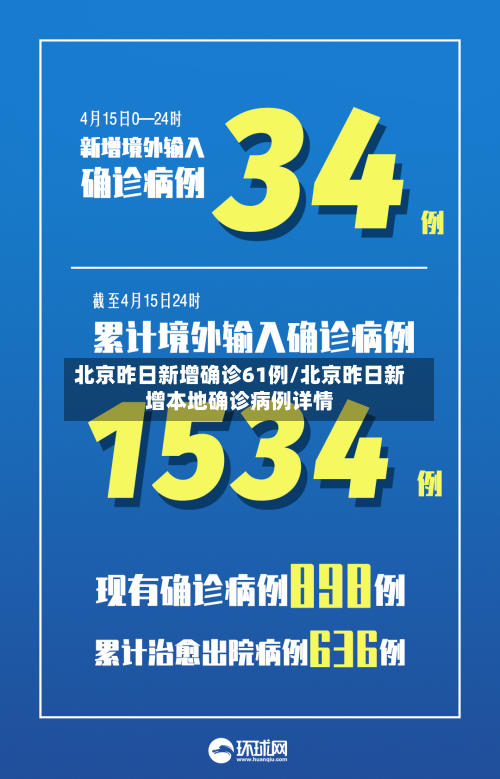 北京昨日新增确诊61例/北京昨日新增本地确诊病例详情