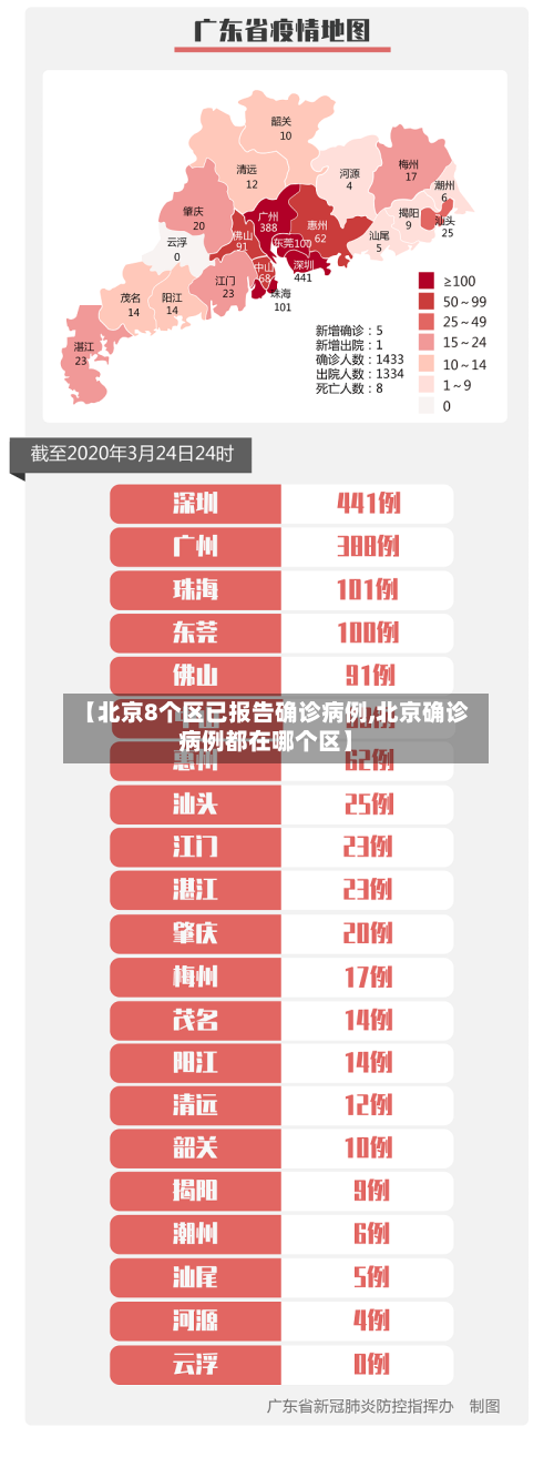 【北京8个区已报告确诊病例,北京确诊病例都在哪个区】-第2张图片