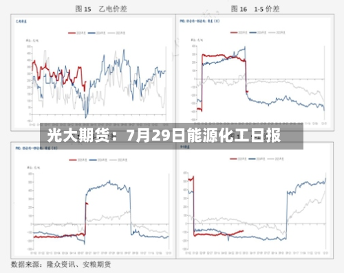 光大期货：7月29日能源化工日报