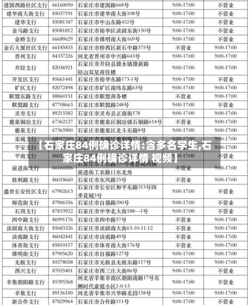 【石家庄84例确诊详情:含多名学生,石家庄84例确诊详情 视频】-第2张图片