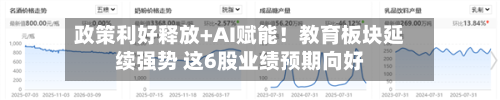 政策利好释放+AI赋能！教育板块延续强势 这6股业绩预期向好