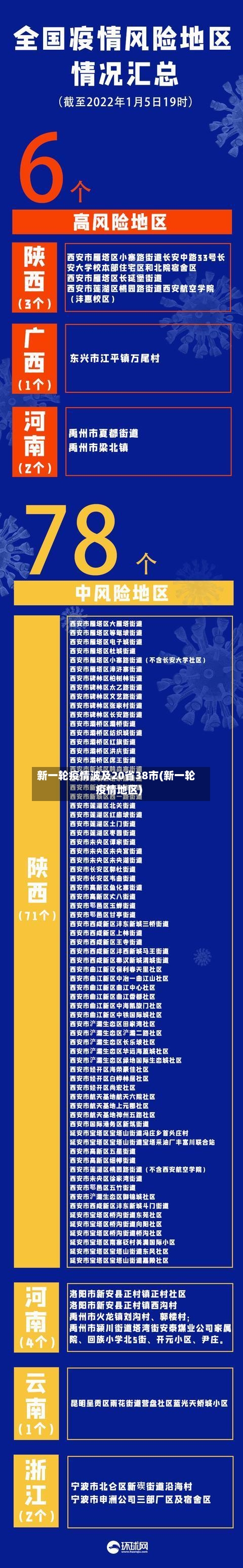 新一轮疫情波及20省38市(新一轮疫情地区)-第2张图片