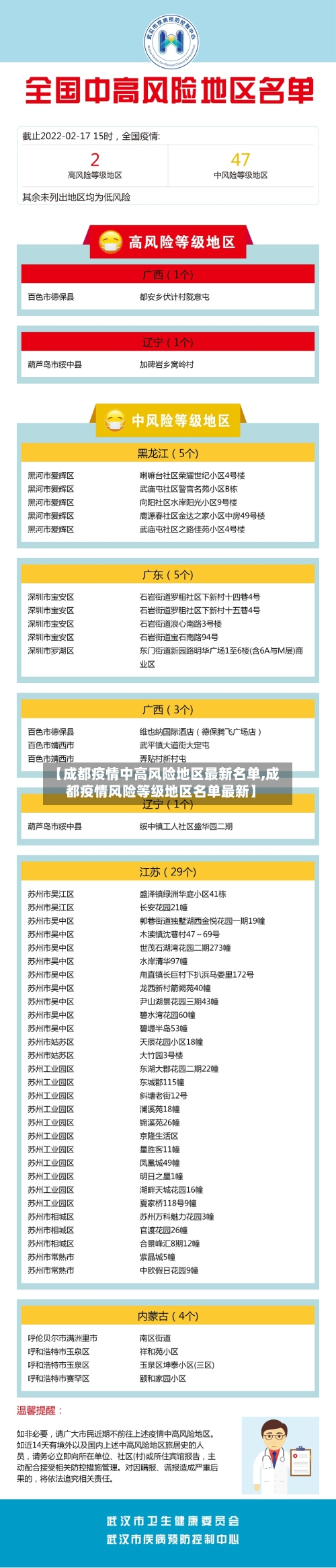 【成都疫情中高风险地区最新名单,成都疫情风险等级地区名单最新】