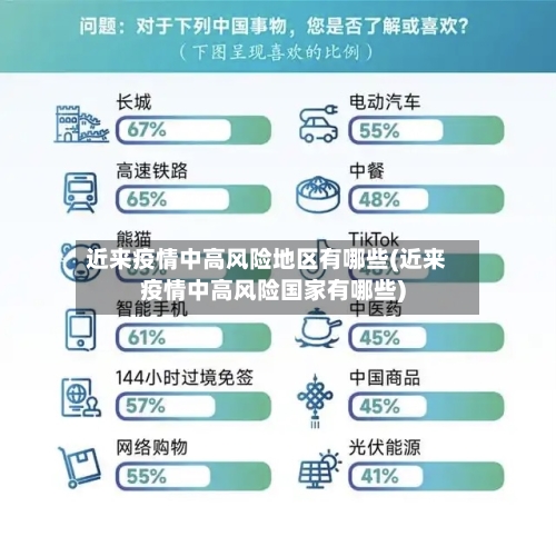 近来疫情中高风险地区有哪些(近来疫情中高风险国家有哪些)-第2张图片