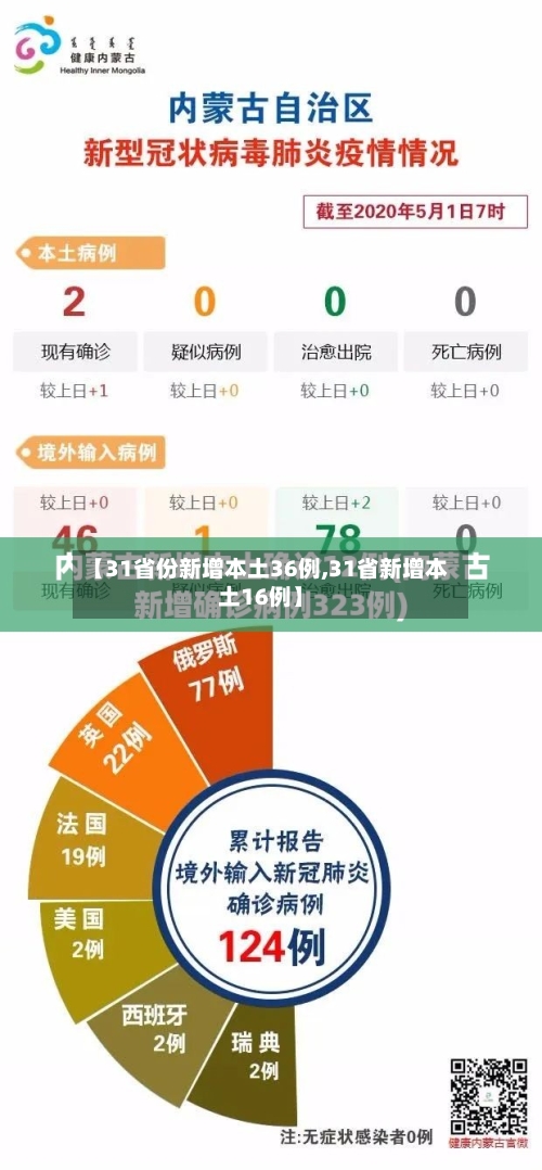 【31省份新增本土36例,31省新增本土16例】-第3张图片