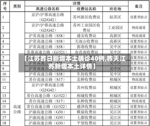 【江苏昨日新增本土确诊40例,昨天江苏新增本土详情】-第2张图片