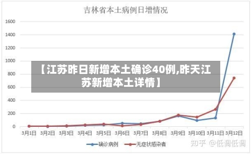 【江苏昨日新增本土确诊40例,昨天江苏新增本土详情】-第3张图片