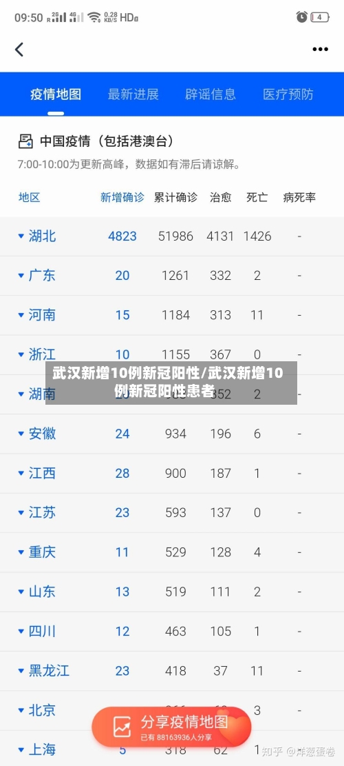 武汉新增10例新冠阳性/武汉新增10例新冠阳性患者-第2张图片