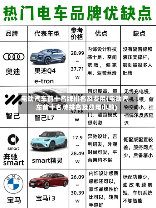 电动汽车前十名牌排名及费用(电动汽车前十名牌排名及费用小鹏)-第2张图片