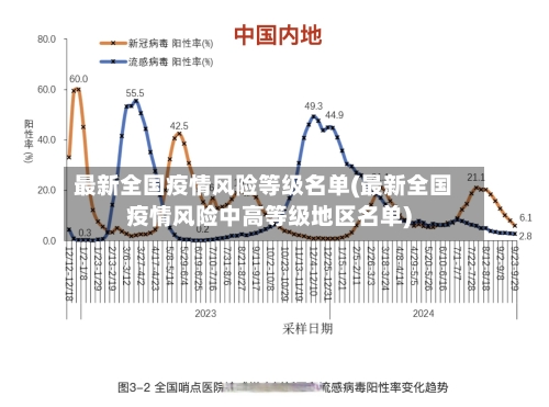 最新全国疫情风险等级名单(最新全国疫情风险中高等级地区名单)-第2张图片