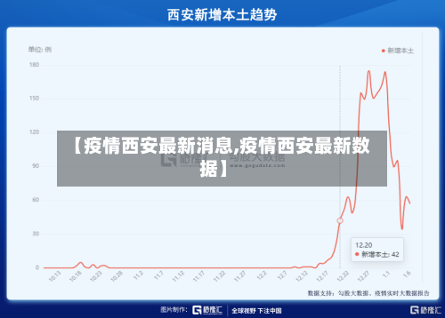 【疫情西安最新消息,疫情西安最新数据】-第3张图片