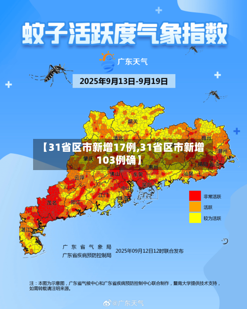 【31省区市新增17例,31省区市新增103例确】