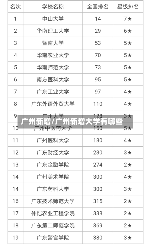 广州新增/广州新增大学有哪些-第2张图片